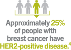 HER2 positive statistic