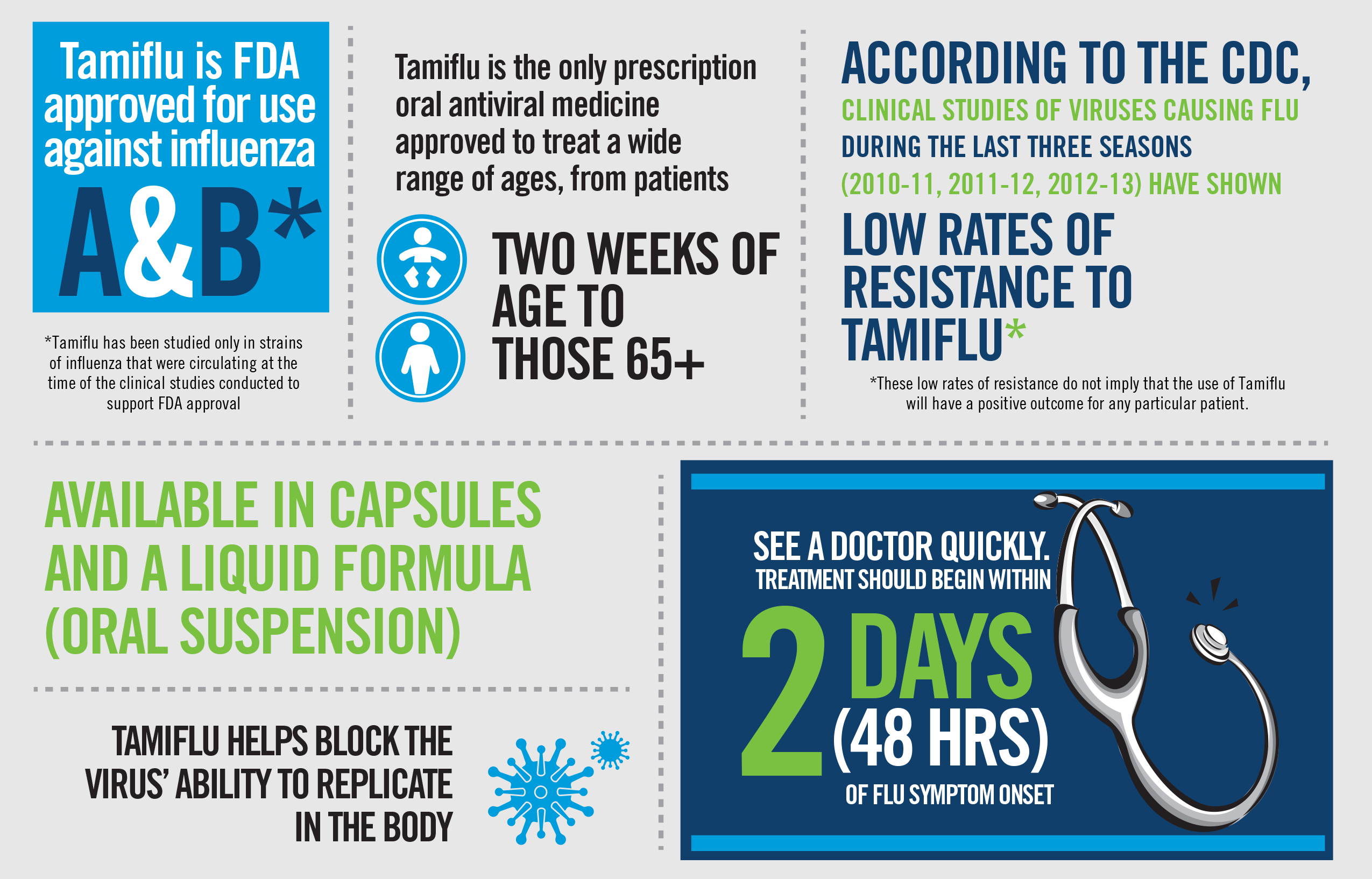 About Tamiflu