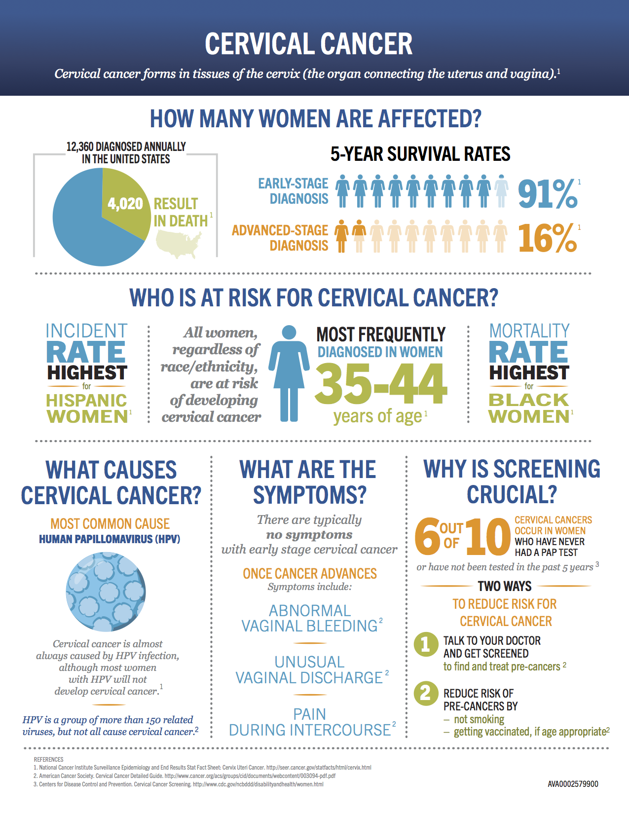 research about cervical cancer