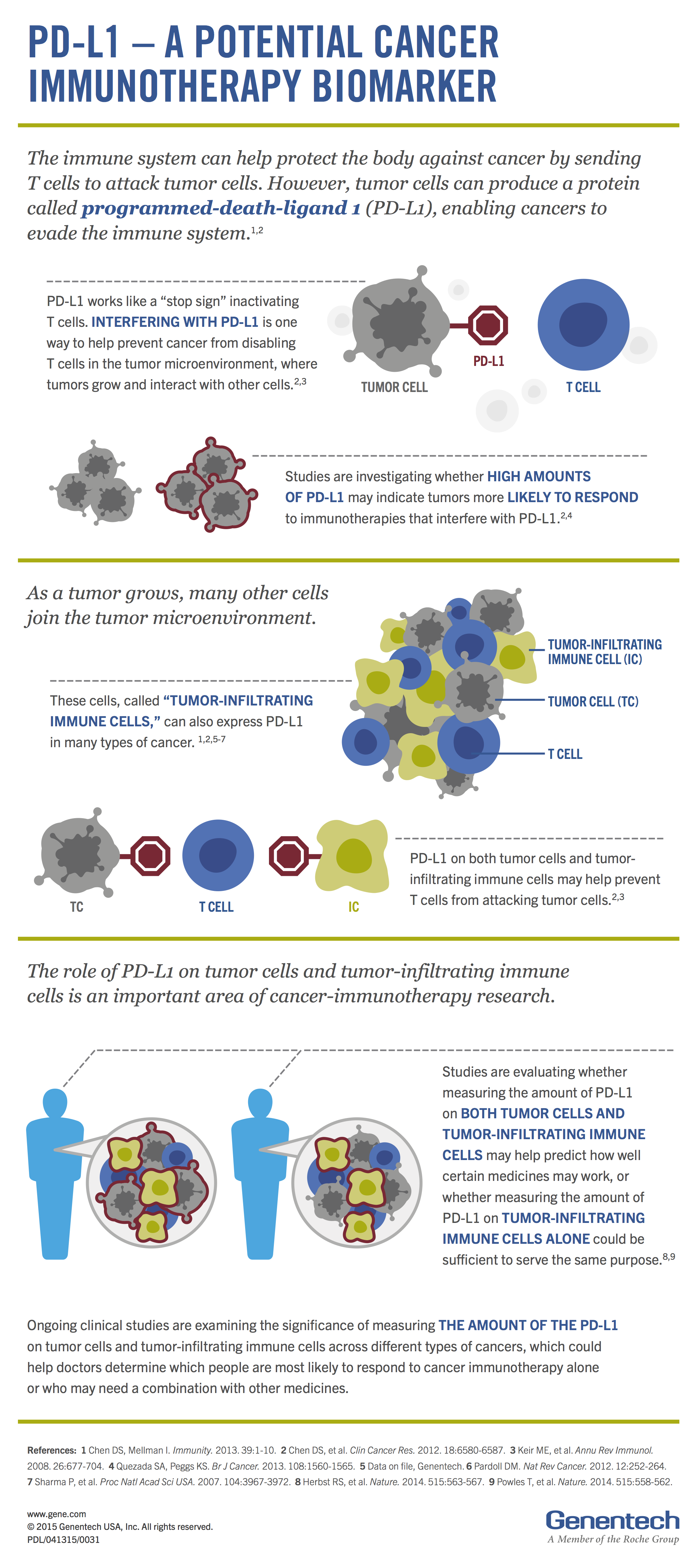 Genentech pd l1 a biomarker for cancer immunotherapy 