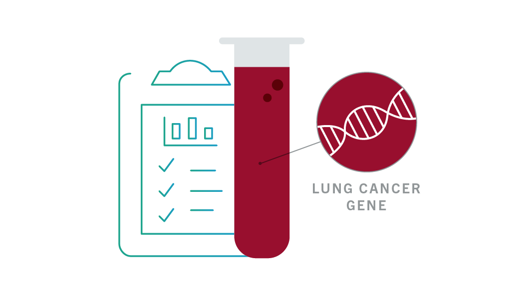Scientists have been able to design a system that accurately and reproducibly measures mutations from lung cancer that are found in the bloodstream.