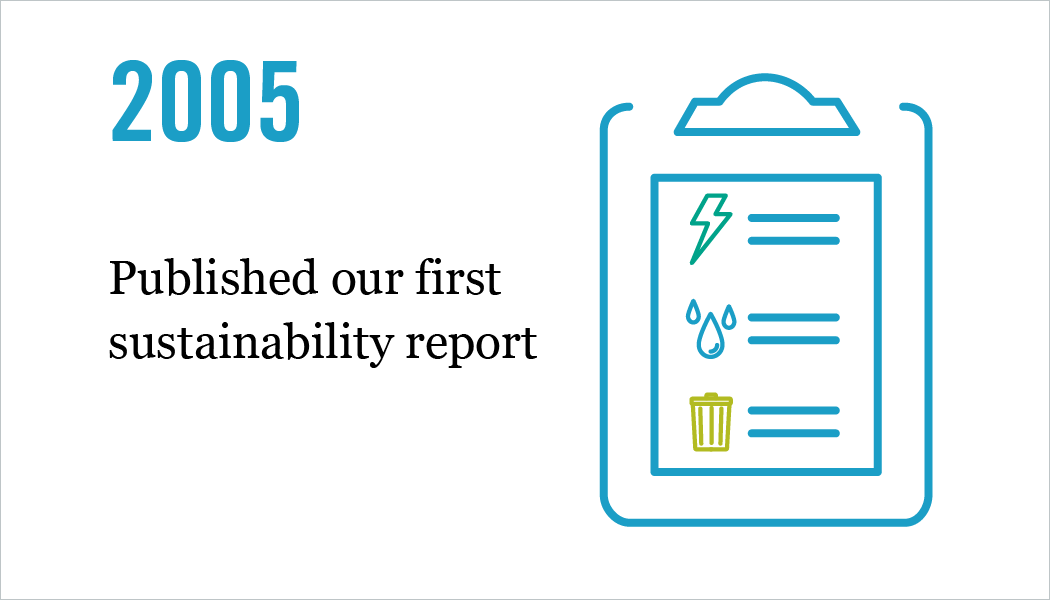 When our 2004 results report launched in 2005, we became the first bio-pharmaceutical company to set public sustainability goals. This included a goal to improve energy and water efficiency by 10% between 2004 and 2010.