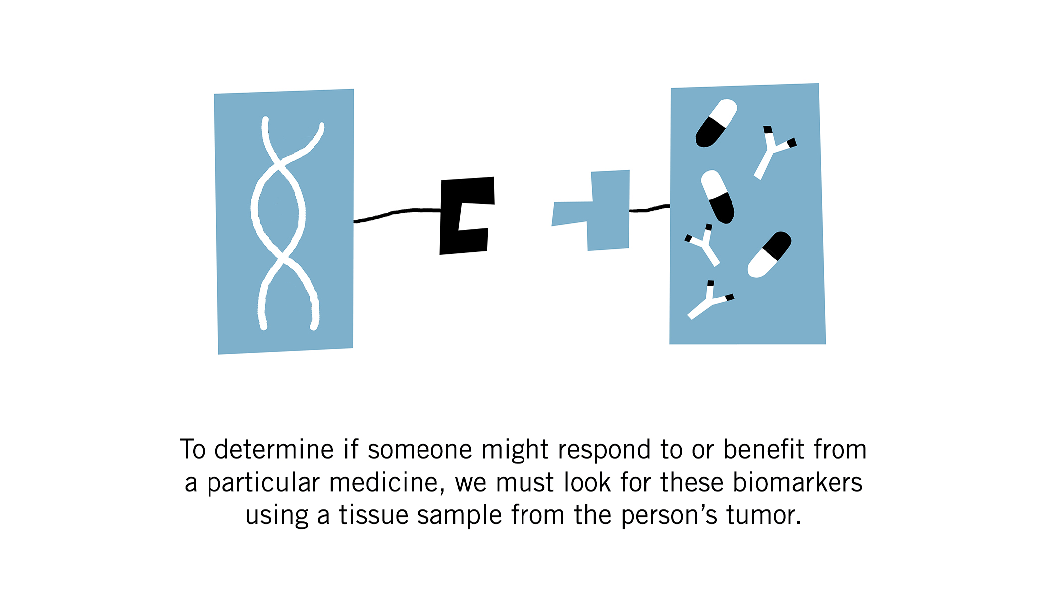 Genentech The Issue with Tissue