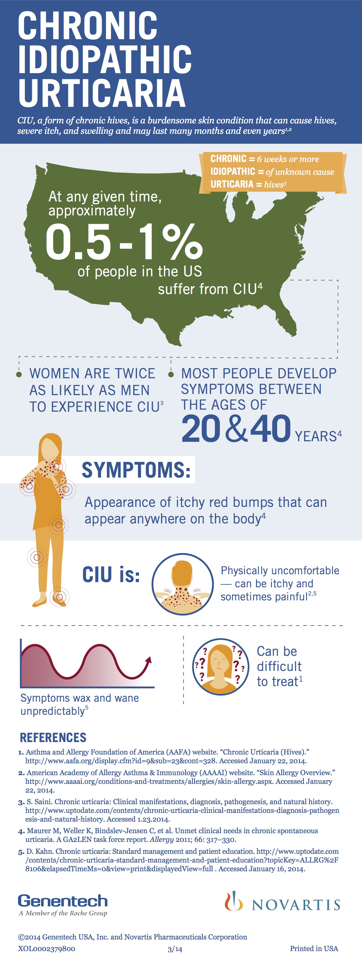 Genentech Understanding CIU