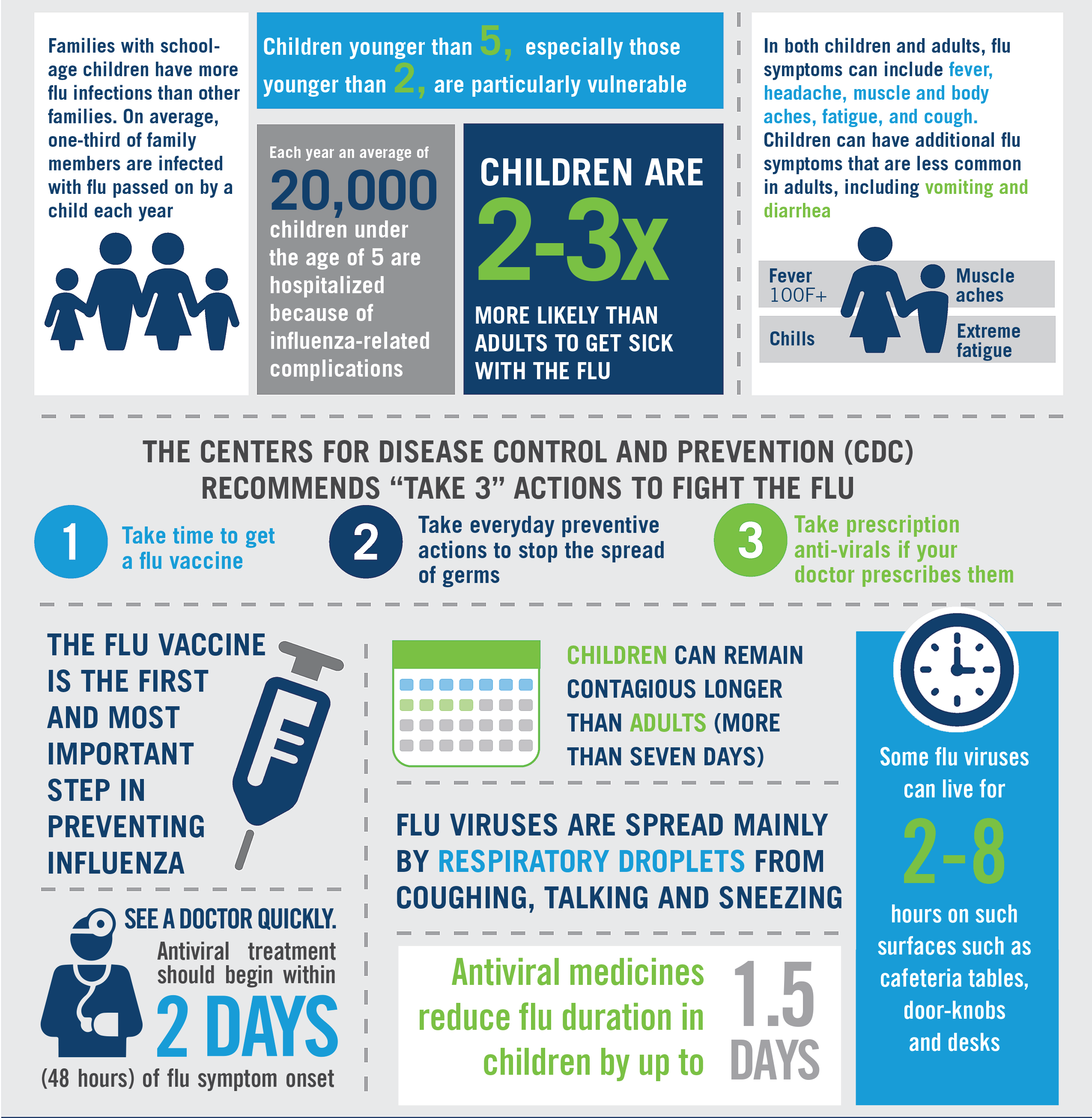 Genentech Children and the Flu